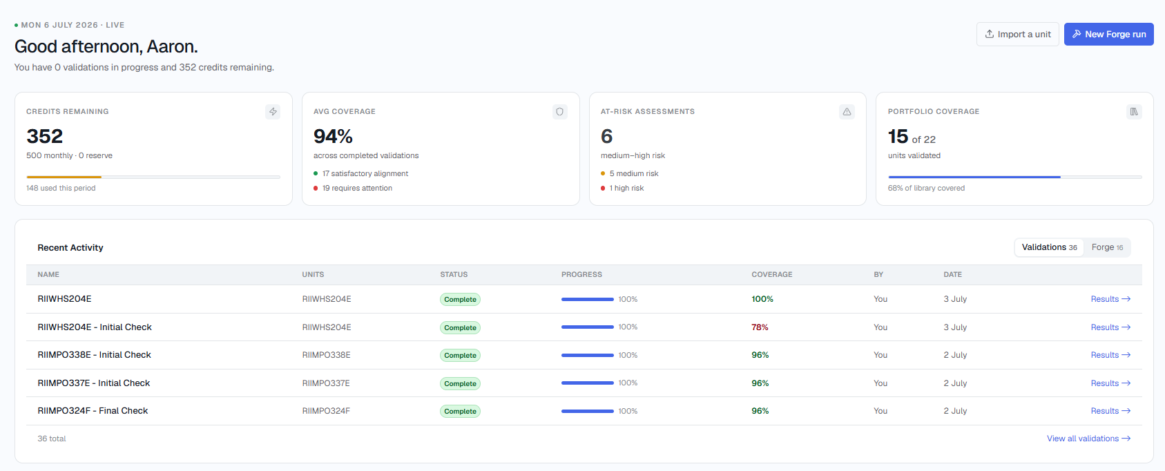 VET Solutions Cloud dashboard showing credits, coverage, at-risk assessments, and recent validation activity